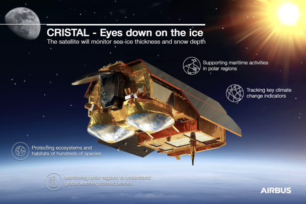 CRISTAL infographic