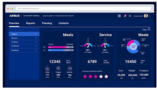 A cloud hosted dashboard