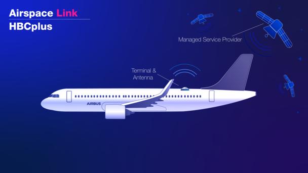 Airspace Link HBC Plus