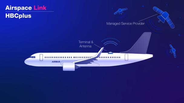 Airspace Link HBC Plus Airspace Link HBC Plus