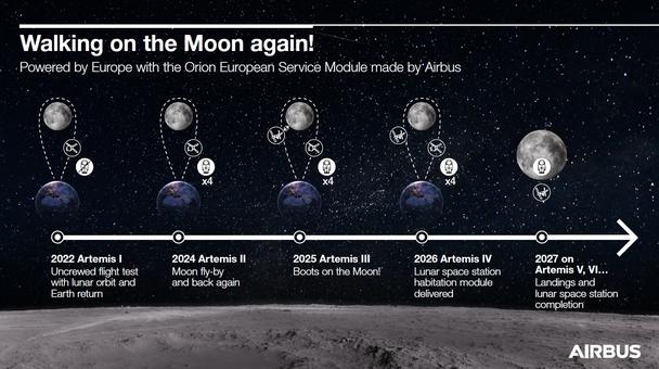ESM-4Info