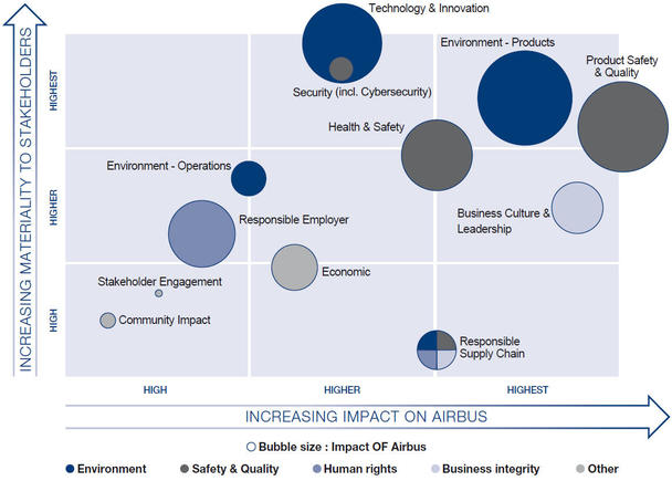 Materiality Matrix 2021 Materiality Matrix 2021