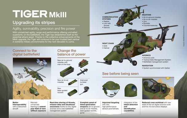 Tiger MkIII Upgrading its stripes Tiger MkIII Upgrading its stripes