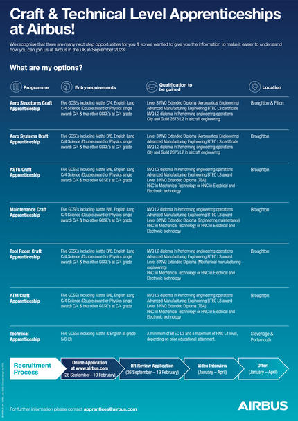 UK Graduate Degree Levels infographic UK Graduate Degree Levels infographic