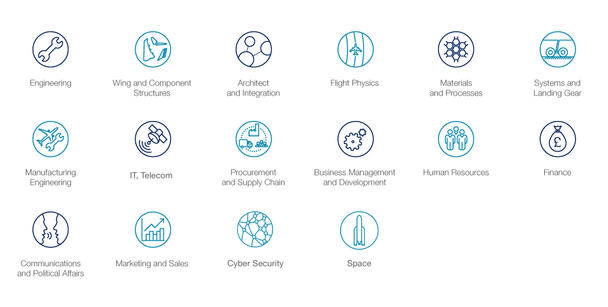 Uk Industry Placements 2022 (cyber & space) Uk Industry Placements 2022 (cyber & space)