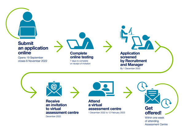 UK Airbus Global Graduate Programme recruiting process UK Airbus Global Graduate Programme recruiting process