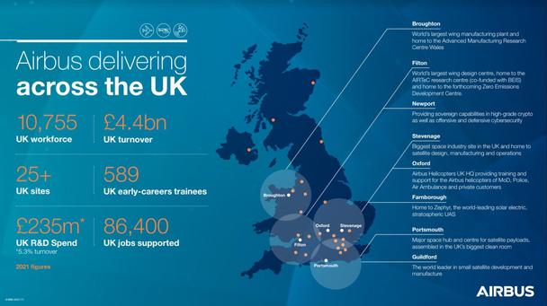 Airbus delivering across the UK infographic Airbus delivering across the UK infographic