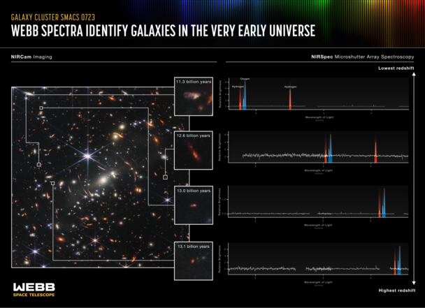 Webbstory spectra infographic