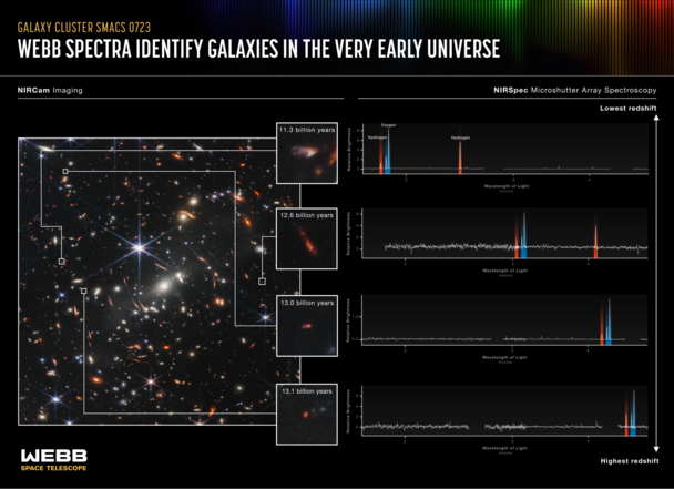 WEBBs first Deep Field and spectra by NIRSpec Webbstory spectra infographic