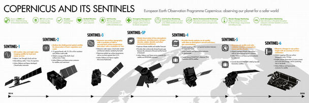 Copernicus-and-Sentinels-infographic