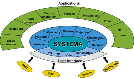 Systema Graphic 2