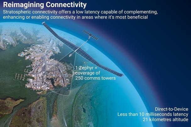 Remaining Connectivity Remaining Connectivity