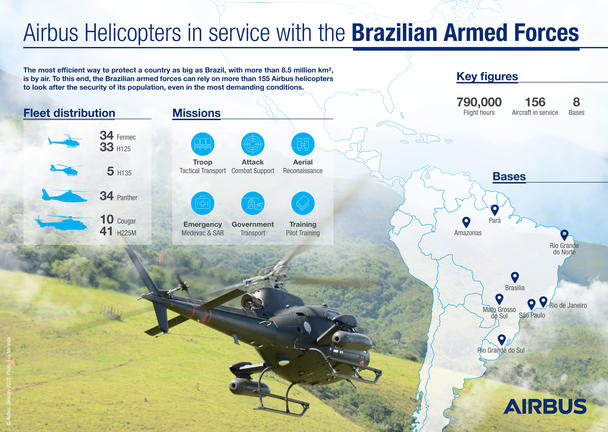 Infographic: Airbus Helicopters and the Brazilian Armed Forces