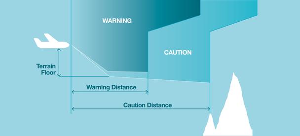 TAWS terrain caution and warning envelopes illustration TAWS terrain caution and warning envelopes illustration