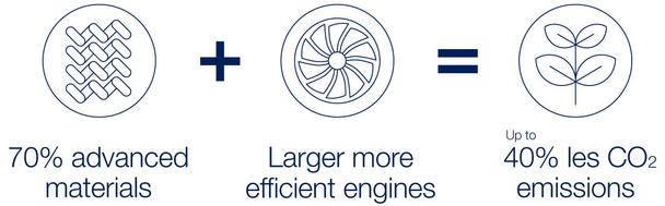 A350F Livery Design Competition A350F Livery Design Competition