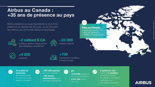 Airbus in Canada (Infographic - English)