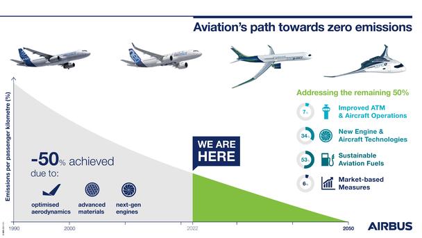 Aviations-path-towards-zero-emissions Aviations-path-towards-zero-emissions