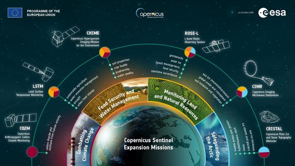 EU Copernicus Sentinel Expansion Missions - © ESA