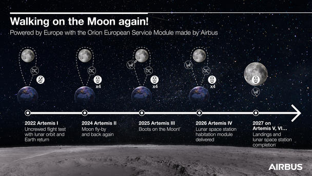 Infographic on the Moon Infographic on the Moon