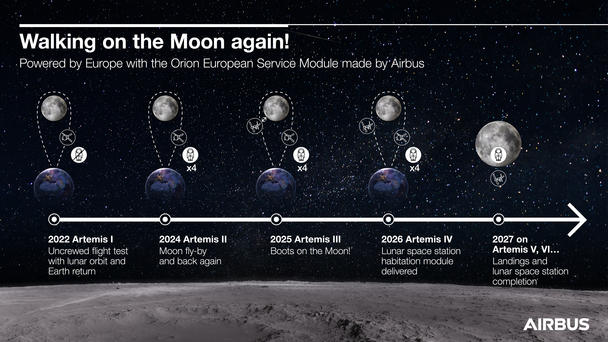 Infographic on the Moon