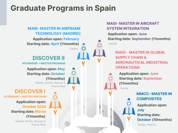 Graduate Programmes Spain Application Programme
