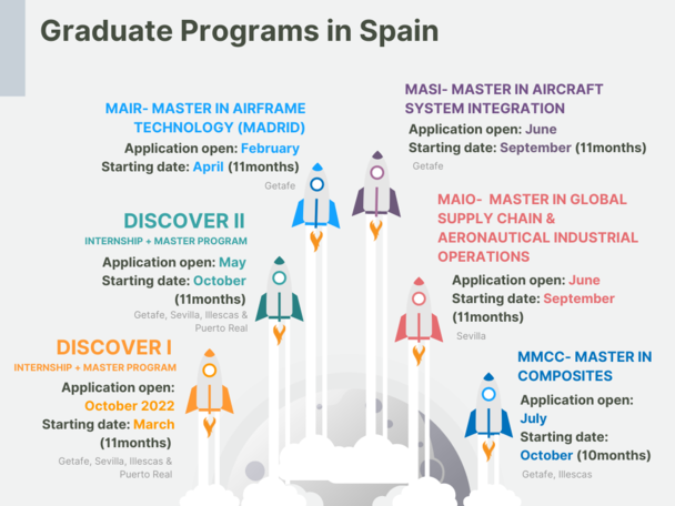 Graduate Programmes Spain Application Programme Graduate Programmes Spain Application Programme