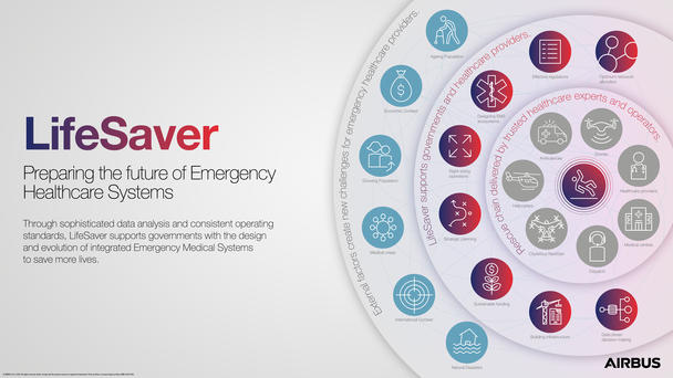 LifeSaver Infographic LifeSaver Infographic