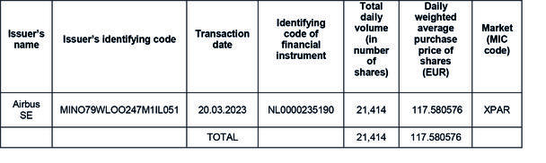 ShareBuyBacks27.03 ShareBuyBacks27.03