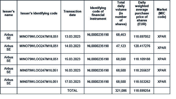 Share BuyBack 20 march