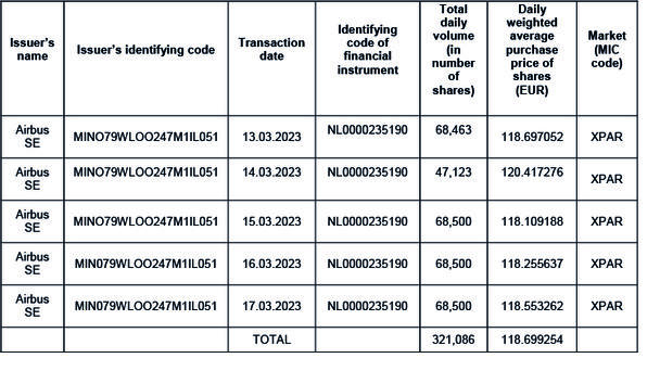 Share BuyBack 20 march Share BuyBack 20 march