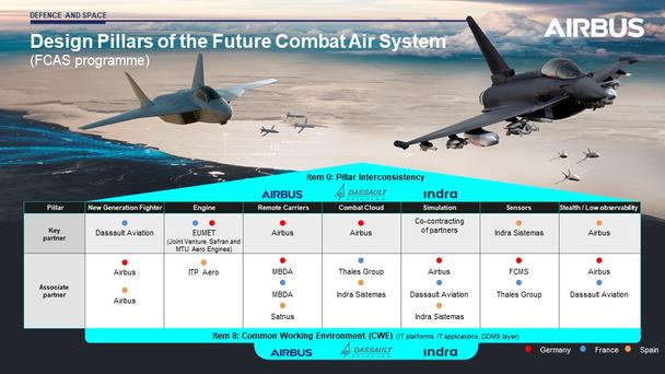 Infographic FCAS Infographic FCAS