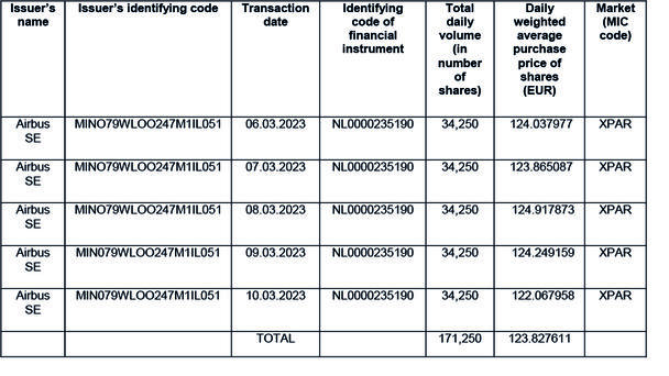 Sharebuybacks_table_13march2023