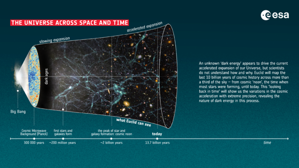 Infographic Euclid Infographic Euclid
