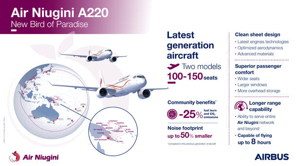 Air Niugini A220 Infographic Air Niugini A220 Infographic