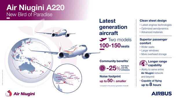 Air Niugini A220 Infographic