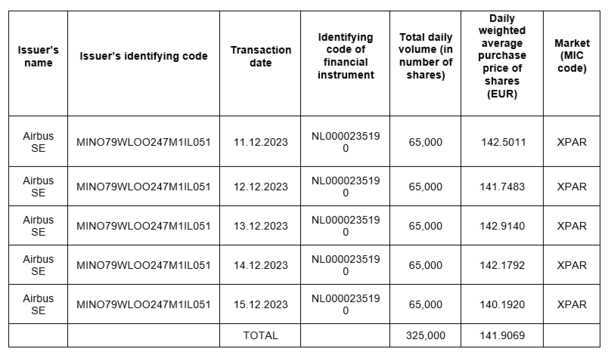 Aggregate presentation (per day and market) Aggregate presentation (per day and market)