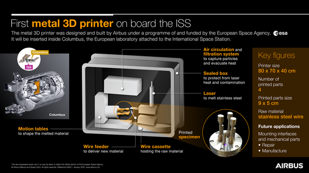 First metal 3D printer on board the ISS