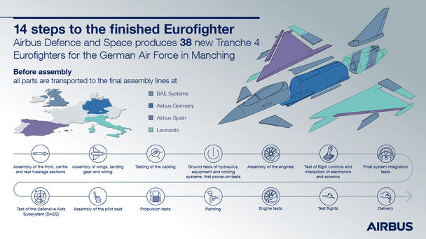EF Montage Infographic EF Montage Infographic