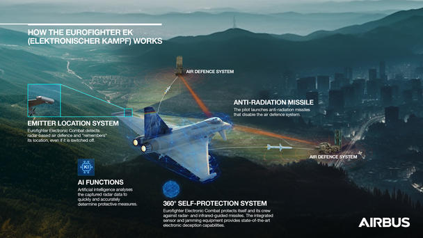 EF EK Infographic EF EK Infographic