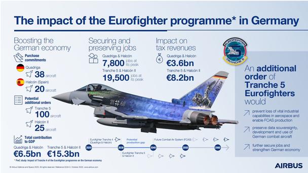 EF Germany Infographic EF Germany Infographic