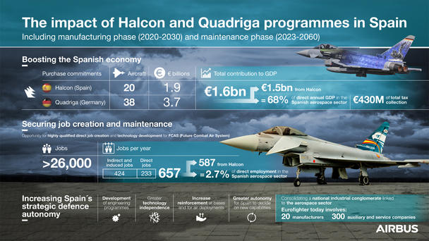 Halcon and Quadriga EF Infographic Halcon and Quadriga EF Infographic