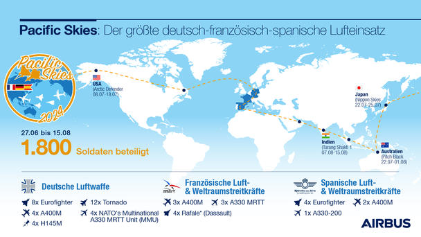 Pacific Skies 24 - Infographic German Pacific Skies 24 - Infographic German