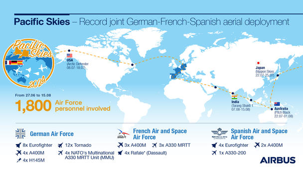 Pacific Skies 24 - Infographic English Pacific Skies 24 - Infographic English