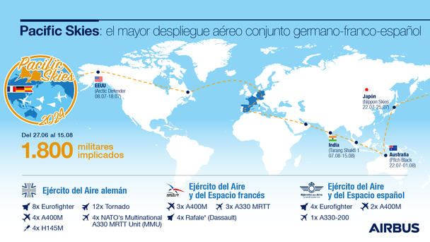Pacific Skies 24 - Infographic Spanish Pacific Skies 24 - Infographic Spanish
