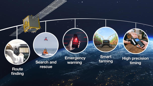 Navigation Satellite Navigation Satellite
