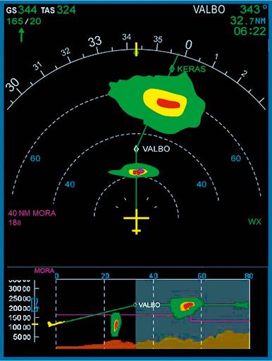Cockpit weather radar screen Cockpit weather radar screen