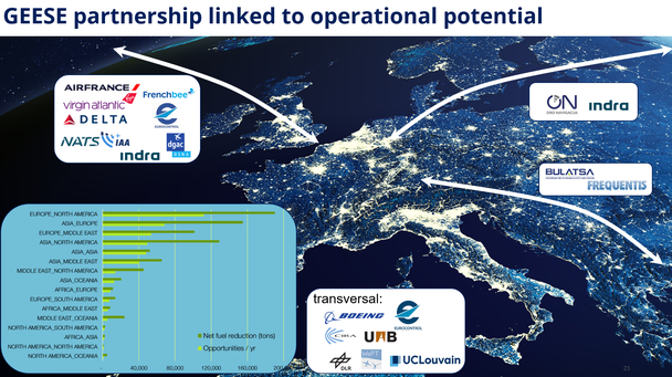 GEESE partnership linked to operational potential GEESE partnership linked to operational potential