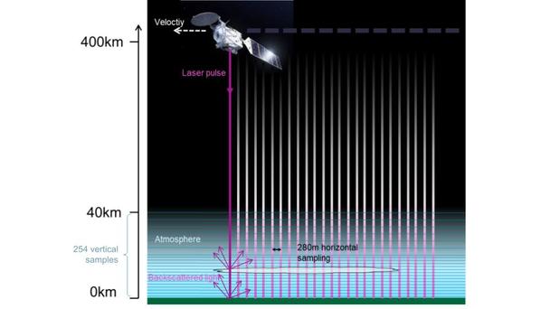 LIDAR schematic LIDAR schematic