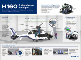 H160: A step change in support infographic