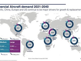 Commercial Aircraft demand 2021-2040 Commercial Aircraft demand 2021-2040